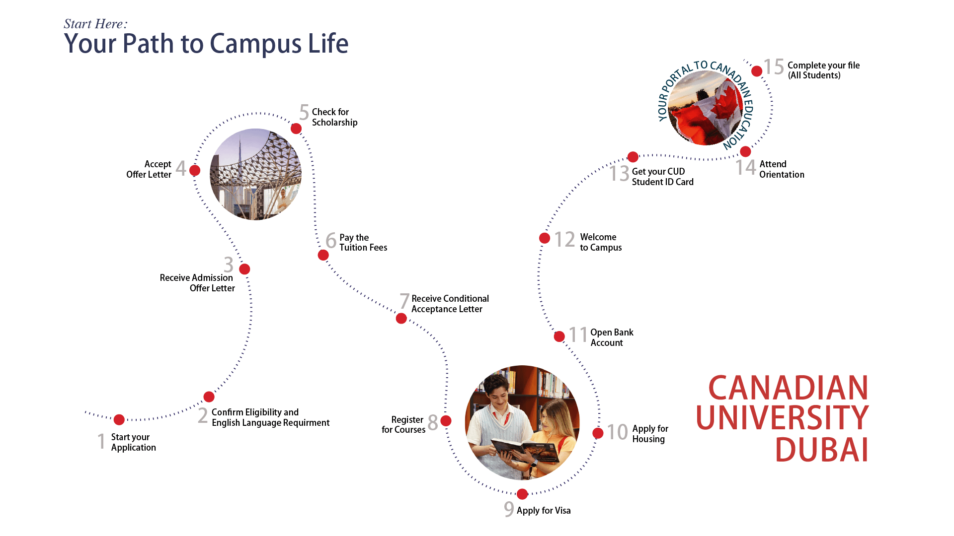 Admissions